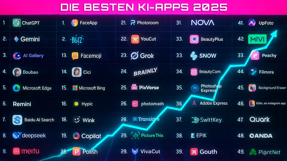 Eine Tabelle mit den Top 50 KI Tools